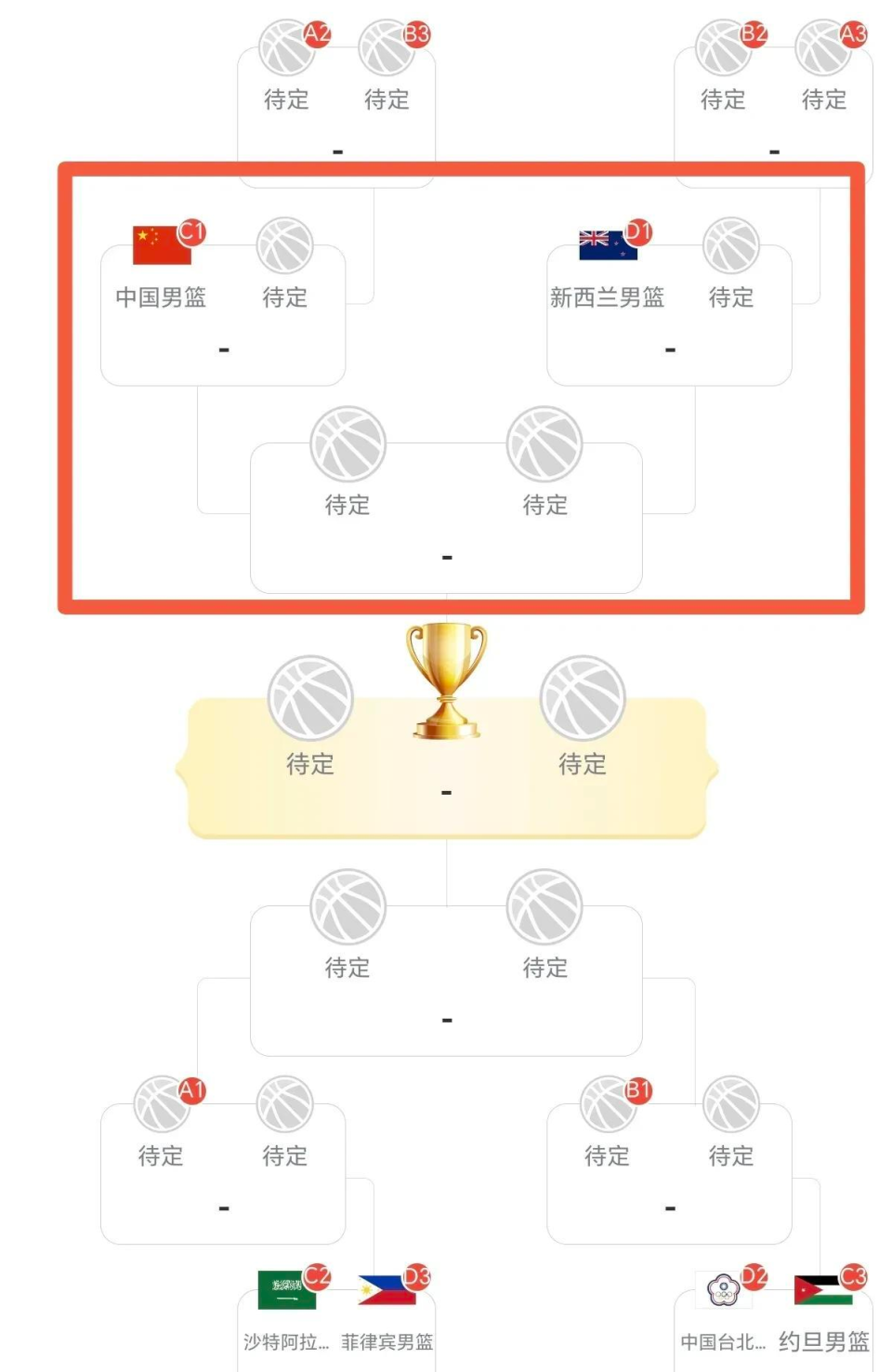 以及团队配, 中国台北队