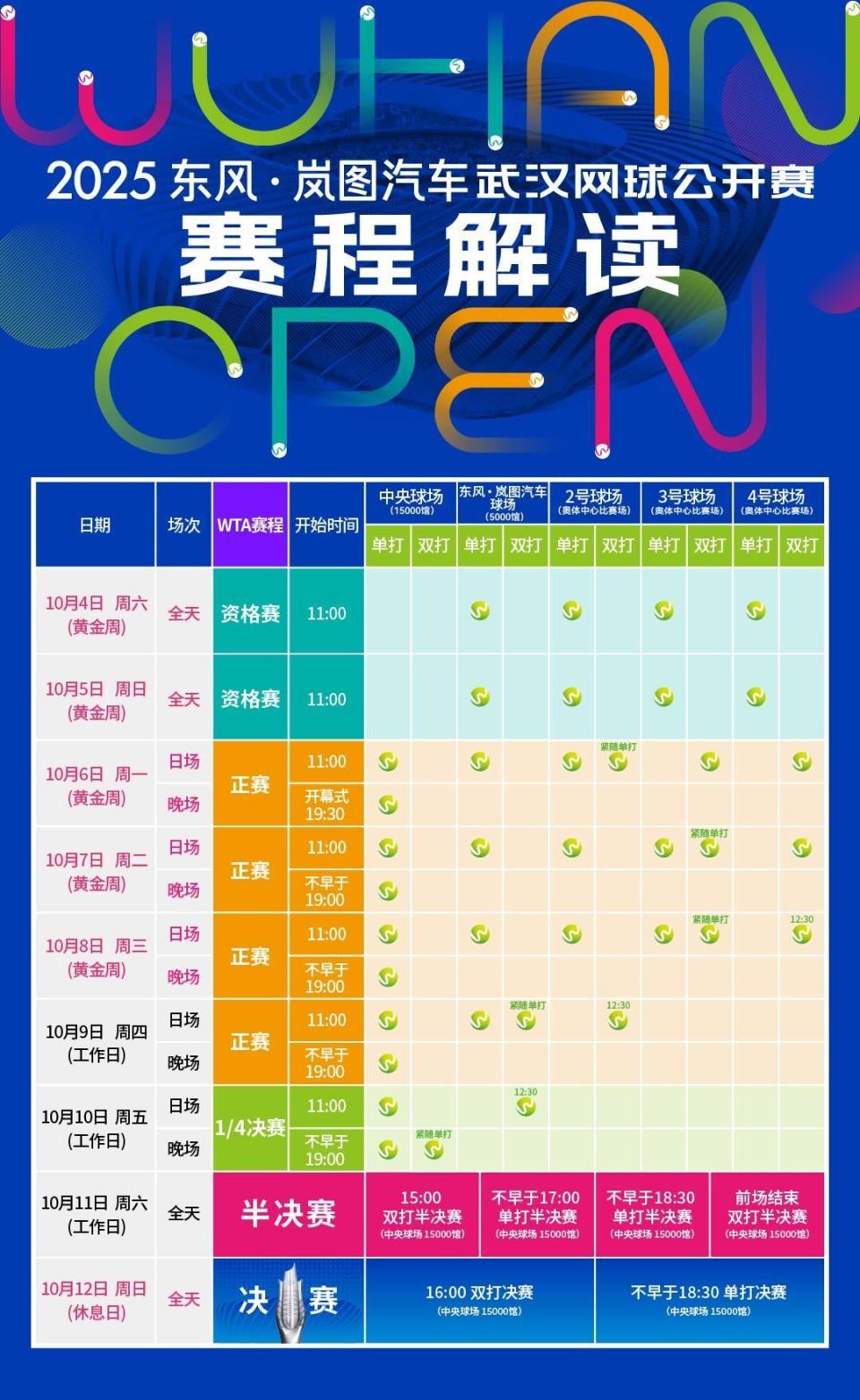 所有, 坛巨星将悉, 以及
