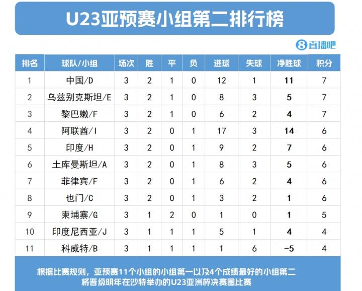 在居勒尔手, http